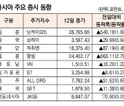 [표]아시아 주요 증시 동향(1월  12일)