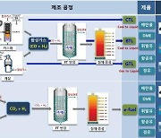 정부, 재생합성연료 보급 활성화 산학연 워킹그룹 만든다