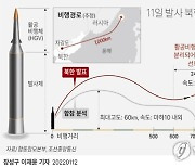 [그래픽] 11일 발사 북한 극초음속 미사일