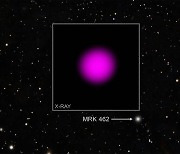 왜소은하서 태양 20만배 '미니' 초대질량블랙홀 관측