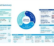 한국필립모리스, 지속가능경영 '2021 임팩트 리포트' 발간