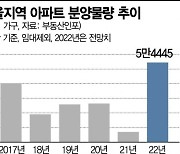 서울 분양 8배 늘어난 5만4400가구..공급가뭄 숨통 트이나
