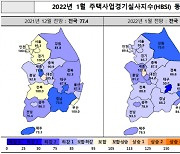 1월 전국 주택사업경기 전망 77.6.. 서울 '맑음' 지방 '흐림'