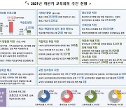 올해 교육회복·맞춤형 지원에 9.4조원 투입