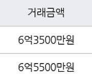 인천 동춘동 연수1차 현대 아파트 84㎡ 6억3500만원에 거래