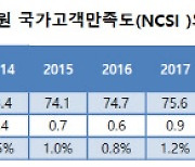 코로나 한파에도 역대 최고점, 병원 강세 속 53개 업종 상승