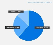 [커머스 핫라인]새해 구강관리는 '구강세정기'.."치실보다 편하고 효과 높아"