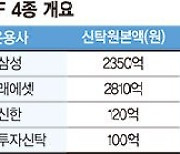 중국판 나스닥에 투자 길 열렸다..'과창판 ETF' 4종 출격