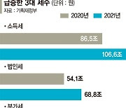 정치권 "설 전 추경편성" 압박.. 기재부 "피해 소상공인 한정"
