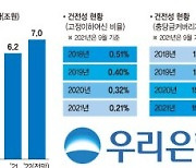 민영화 숙원 푼 우리銀, 실적도 순항.. 권광석 리더십 빛났다