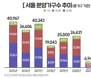 올해 서울에 5.4만 가구 물량 풀린다..작년보다 8배 '껑충'