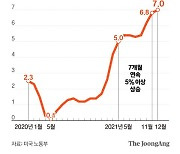 금리 인상 부르는 인플레..美 CPI 40년, 韓 수출입물가 13년만에 최고