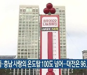 세종·충남 사랑의 온도탑 100도 넘어..대전은 96.8도