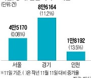 수도권 외곽부터..아파트값 하락 본격화 '예고'