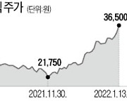 호재 빨아들였다..전자담배社 이엠텍 '최고가'