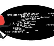 '자극에 빠진' 유튜브 정치 채널 어쩌나