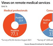 Big companies join the big rush to telemedicine