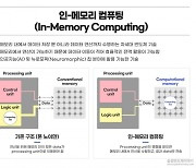 삼성전자, 메모리 반도체서 연산 기술 개발..AI 반도체로 발전 주목