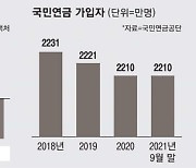 90년생부턴, 평생 내도 한푼도 못받는다..국민연금 그냥 두면 벌어질 일