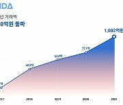 코로나 이겨낸 숙박 스타트업 '온다', 작년 거래액 1000억 돌파