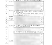 국민의힘 "여가부의 36쪽짜리 민주당 대선공약 문건 입수"