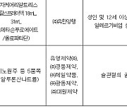 '1회 투약 5억원' 항암제 킴리아, 건강보험 등재되나..약평위 넘었다