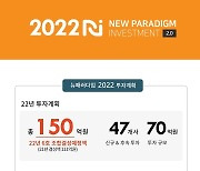 뉴패러다임인베스트먼트 "올해 15개 신규 등 70억원 투자 계획"