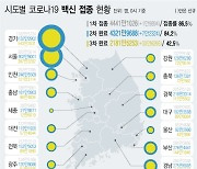 경남 112명 확진..진주 실내체육시설 11명 추가(종합2보)
