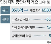 서울시, 소상공인·자영업자 50만명에 100만원씩 지원