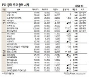 [표]IPO장외 주요 종목 시세(1월 13일)