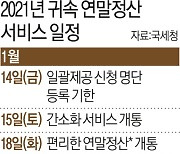 연말정산 간소화 서비스 15일 열린다