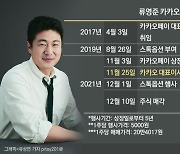 '류영준 나비효과'..카카오 '미전실' 같은 컨트롤타워 가동
