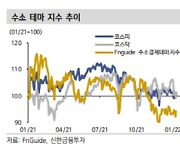 "그간 소외됐던 수소 테마 업종에 관심 가져야"