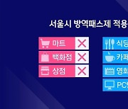 서울 마트·백화점 방역패스 '정지'..없어도 갈 수 있다