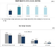 만 19세 이상 성인, 1년에 책 4.5권 읽는다..2년 전보다 3권 감소