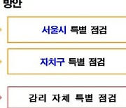 서울시, 민간·공공발주 공사장 429곳 긴급 특별점검