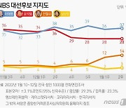 [메아리] 심상정이 사라졌다