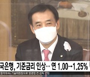 한국은행, 기준금리 인상.. 연 1.00→1.25%