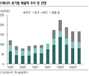 SGC에너지, 2022년 유의미한 성장 기대 '목표가↑'–하나금투