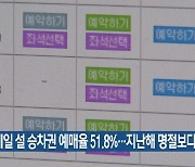 코레일 설 승차권 예매율 51.8%..지난해 명절보다 많아