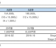 "삼성바이오로직스, 글로벌 1위 CMO 기업 입지 굳힐 것"