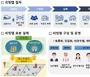 숭실대학교, 환경유해·건강영향 리빙랩 및 테스트베드 구축