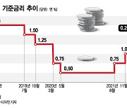 "금리 2번 더 오를 수도"..주담대 6% 시대 코앞, 영끌족 '한숨'