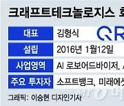 소프트뱅크, 크래프트 1700억 투자..씨스퀘어자산운용도 웃었다