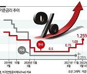 금리 추가 인상은 美와 속도 맞추기? 올 연말까지 1.75% 가능성 '솔솔' [기준금리 인상]