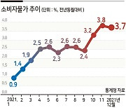 주담대 6% 눈앞..5개월새 이자부담만 10조 늘어 [기준금리 인상]