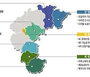 충북 7개 시·군, 2026년까지 4단계 지역균형발전 사업 추진