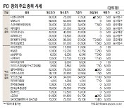 [표]IPO장외 주요 종목 시세(1월 14일)