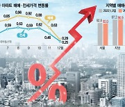 "이자 부담에 '영끌·빚투' 사라질것..전세시장 자극 우려도"