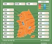 [인포그래픽]서울 집값 하락세 확산..지방은 살짝 반등